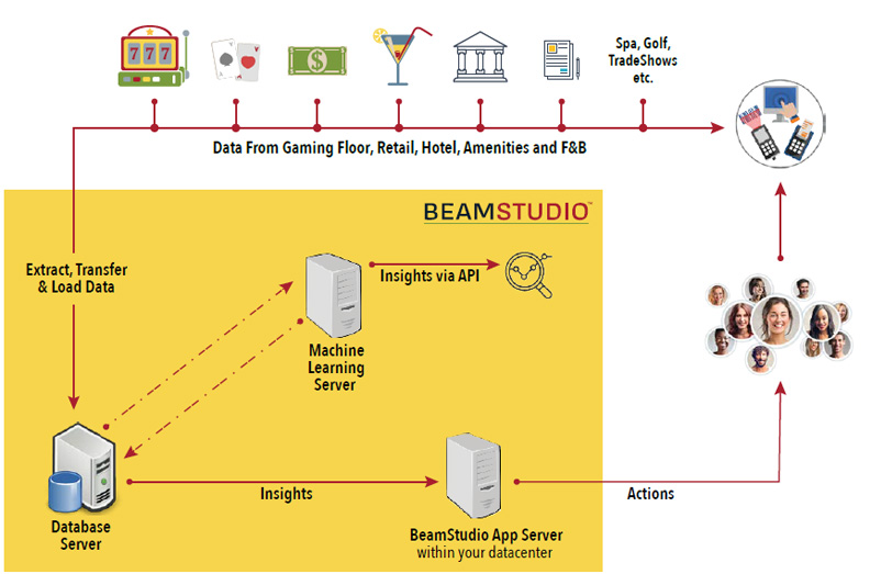 How-BEAMSTUDIO-works