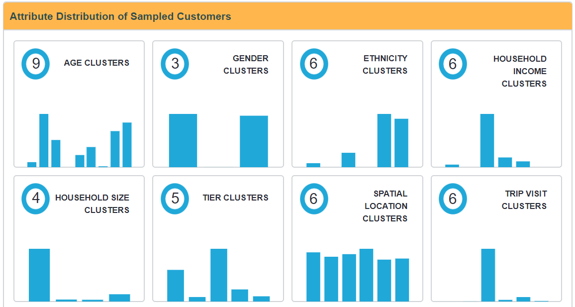 Customer-Acquisition