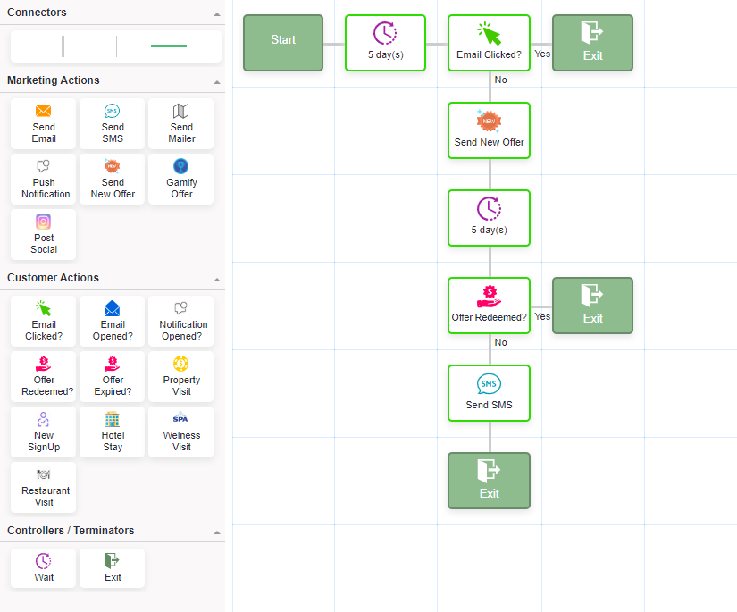 Journey Manager